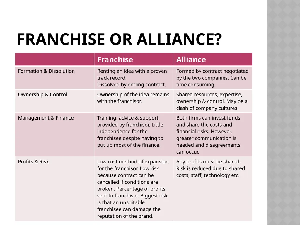 Business Organisations Unit 6 Chapter 19 Unit 6 - slide 21 of 49