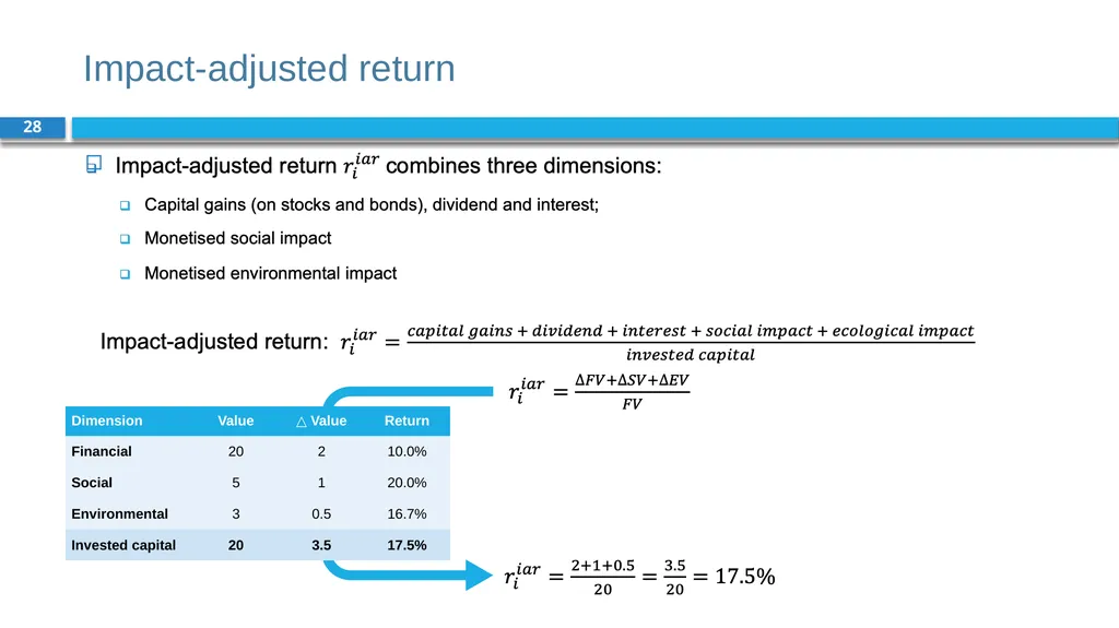 Corporate Finance for Long-Term Value Chapter 14: - slide 28 of 33