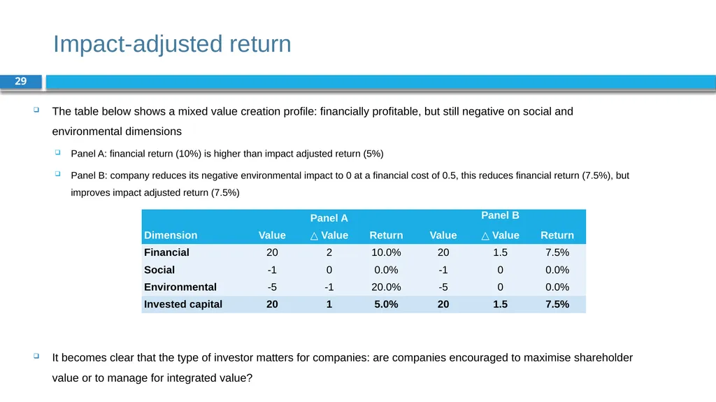 Corporate Finance for Long-Term Value Chapter 14: - slide 29 of 33