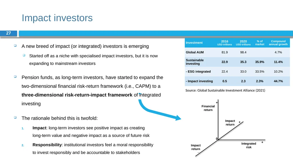 Corporate Finance for Long-Term Value Chapter 14: - slide 27 of 33