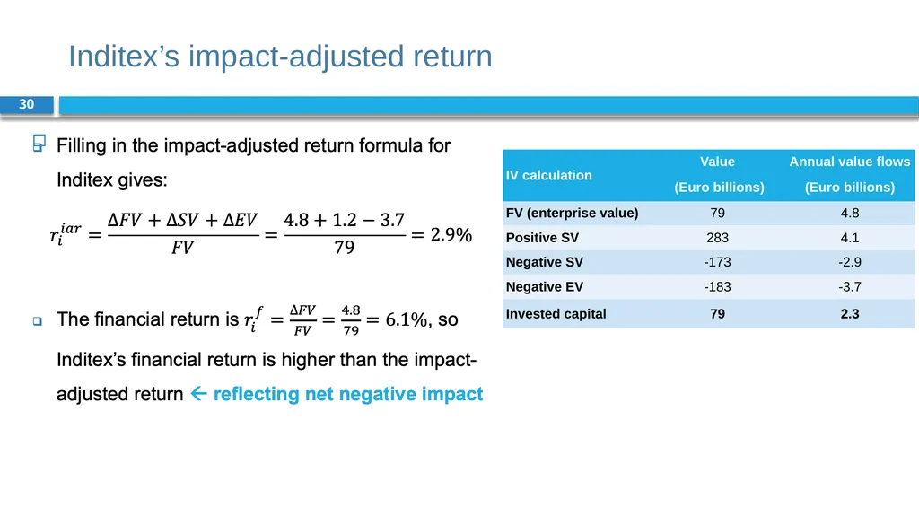 Corporate Finance for Long-Term Value Chapter 14: - slide 30 of 33