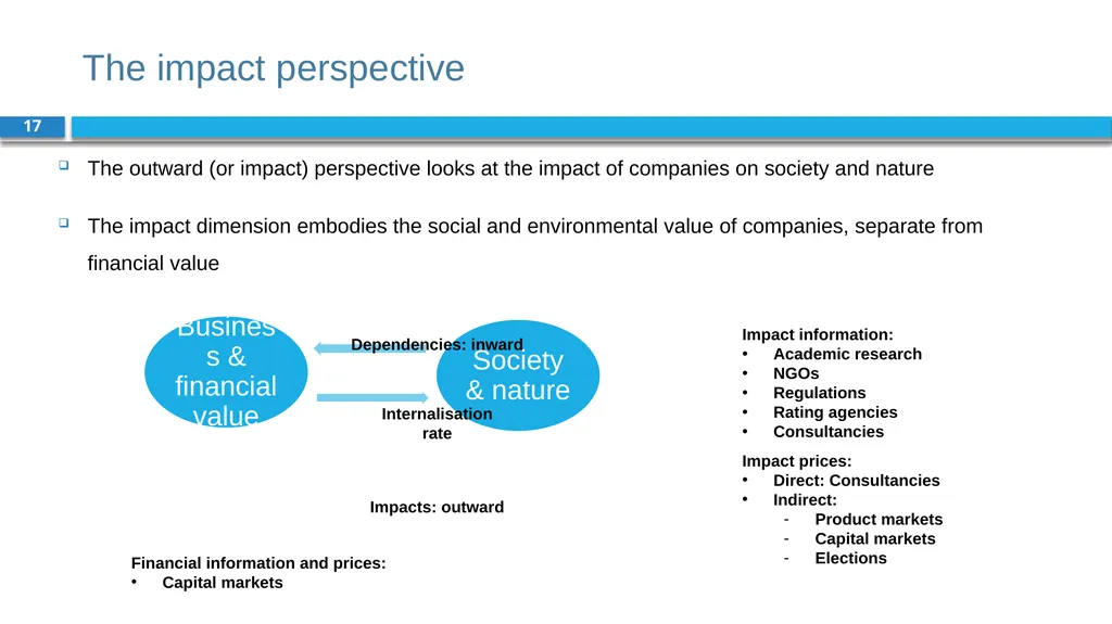 Corporate Finance for Long-Term Value Chapter 14: - slide 17 of 33