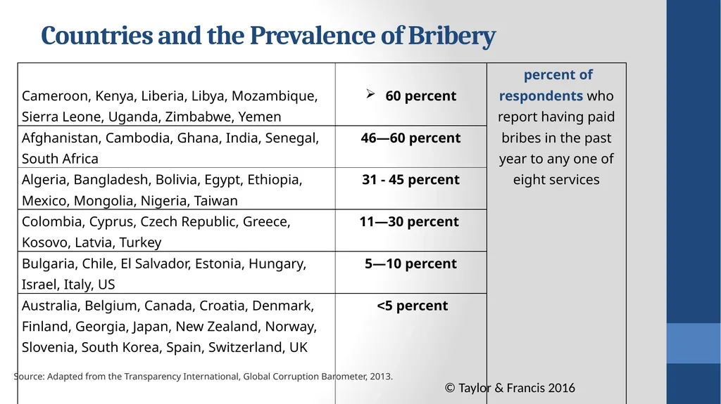 Global Marketing Contemporary Theory, Practice, - slide 5 of 30