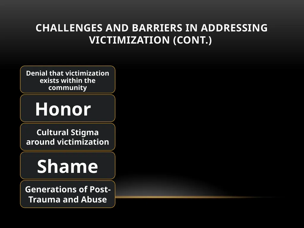Darakshan Raja, MA Associate, Safe Nation - slide 36 of 54