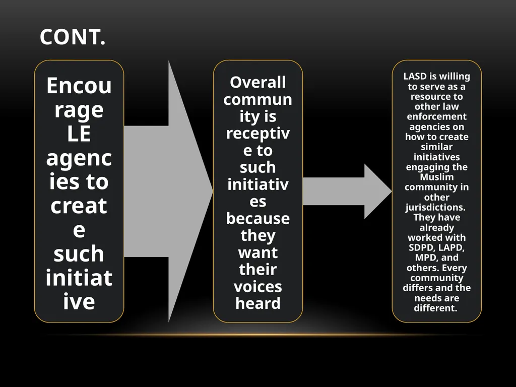 Darakshan Raja, MA Associate, Safe Nation - slide 50 of 54