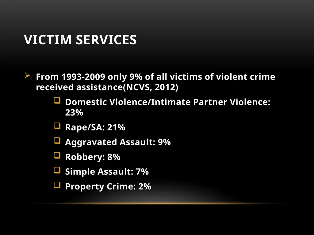 Darakshan Raja, MA Associate, Safe Nation - slide 11 of 54