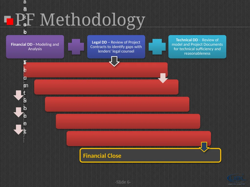 A Project Financier's Standpoint |Risk Assessment - slide 9 of 18