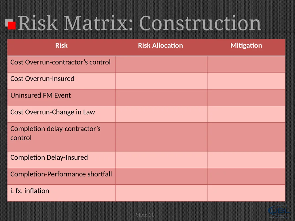 A Project Financier's Standpoint |Risk Assessment - slide 11 of 18