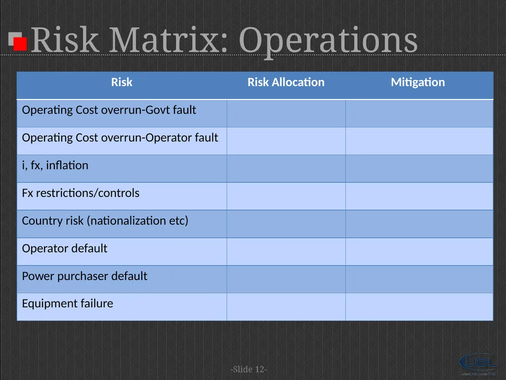 A Project Financier's Standpoint |Risk Assessment - slide 12 of 18