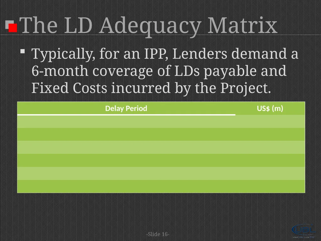 A Project Financier's Standpoint |Risk Assessment - slide 16 of 18
