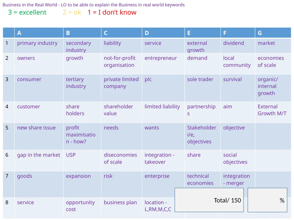 Business in the Real World - LO to be able