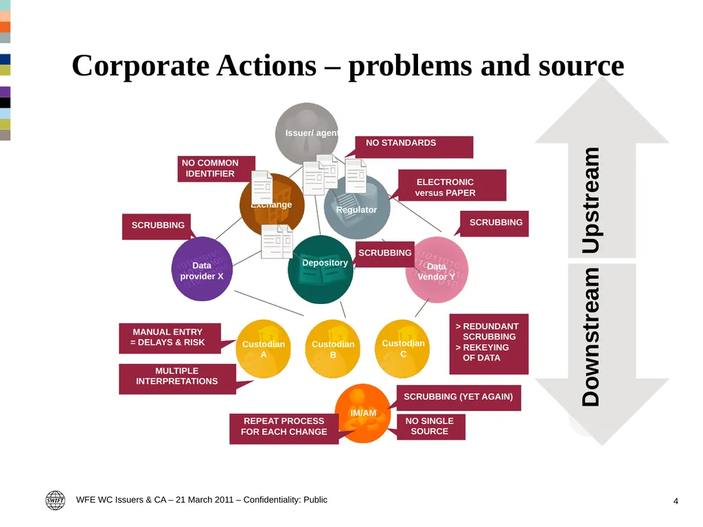 Standards and market practice (including XBRL) – - slide 4 of 19