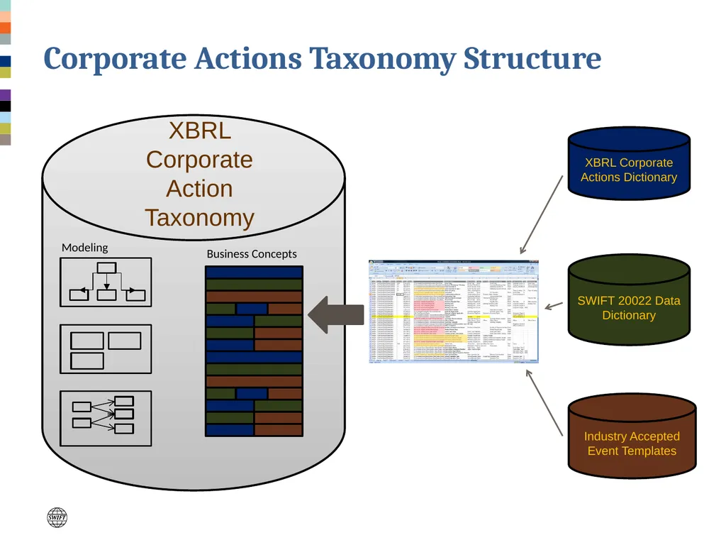 Standards and market practice (including XBRL) – - slide 10 of 19