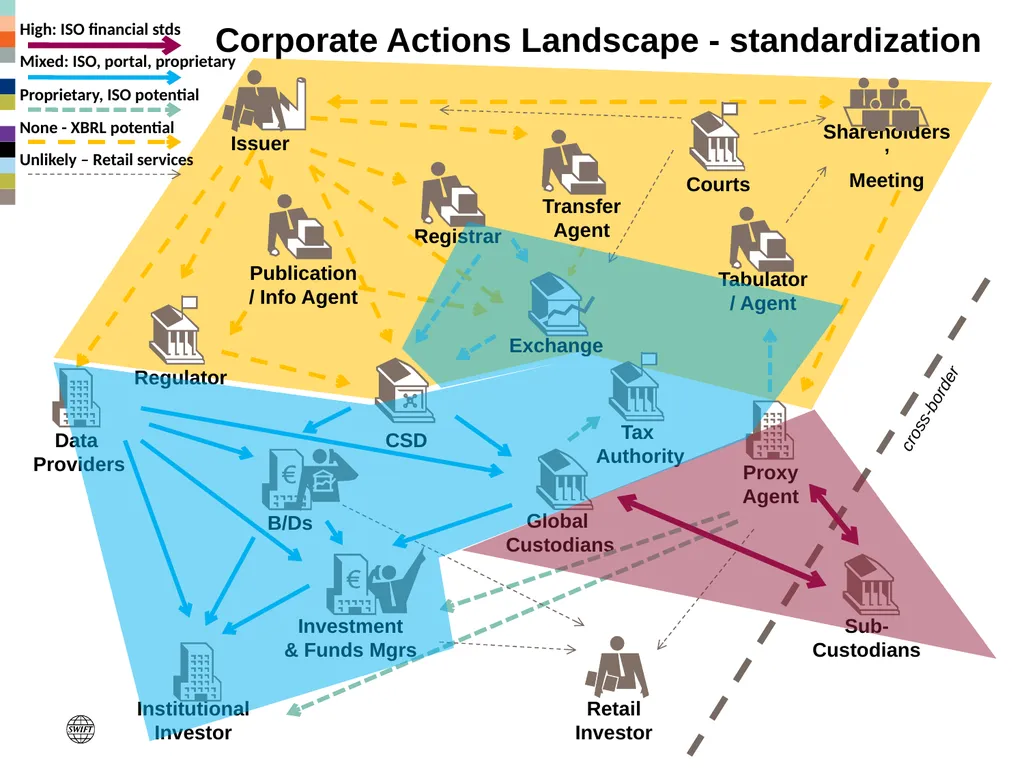 Standards and market practice (including XBRL) – - slide 5 of 19
