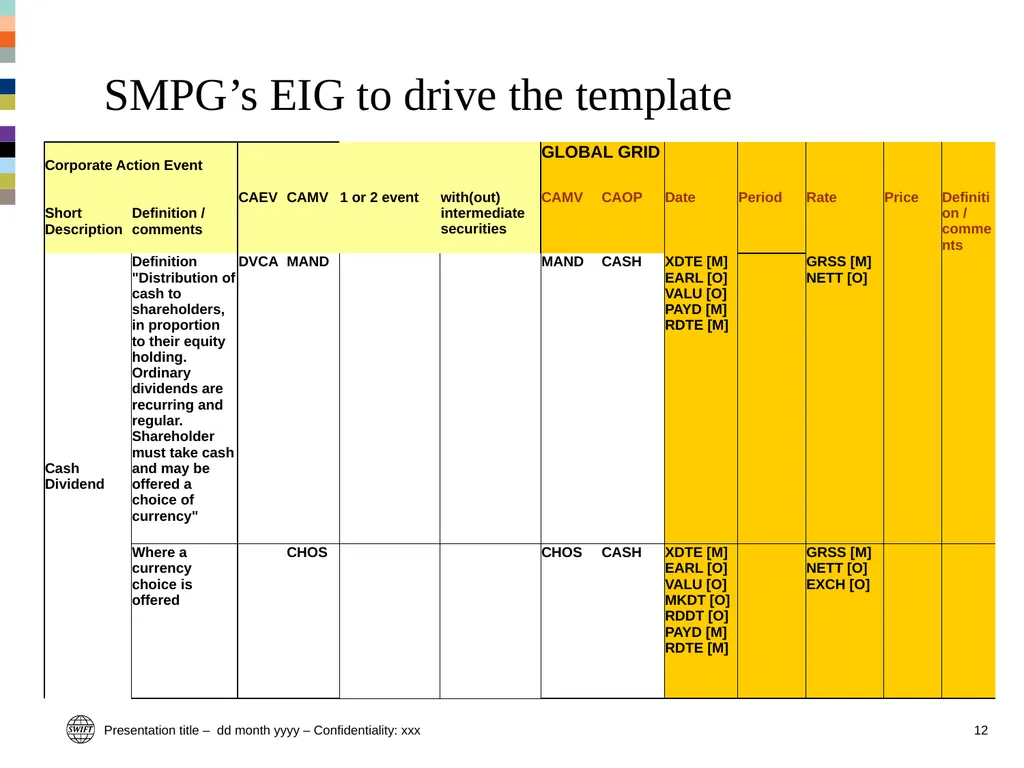 Standards and market practice (including XBRL) – - slide 11 of 19