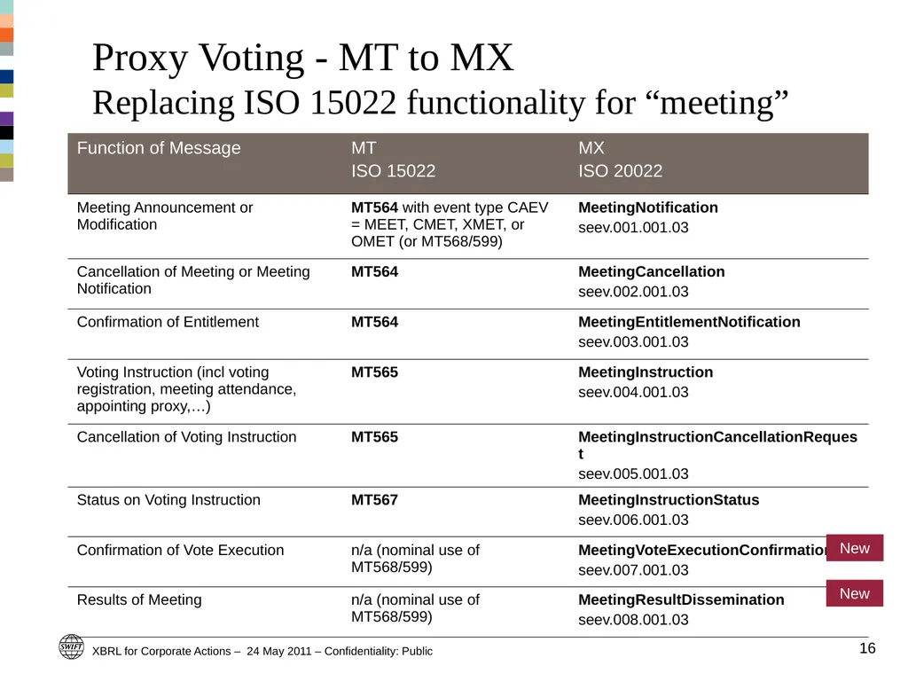 Standards and market practice (including XBRL) – - slide 15 of 19