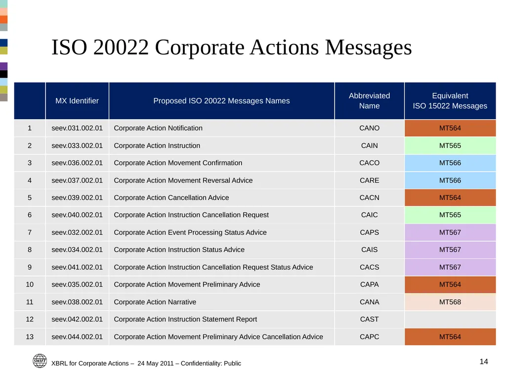 Standards and market practice (including XBRL) – - slide 13 of 19