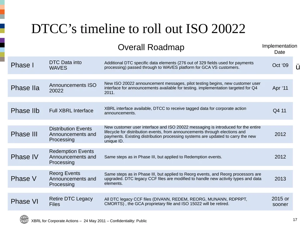 Standards and market practice (including XBRL) – - slide 16 of 19