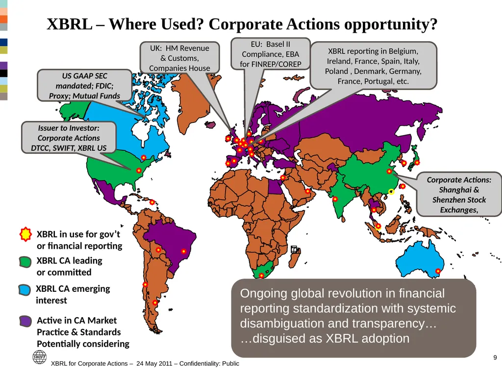 Standards and market practice (including XBRL) – - slide 8 of 19