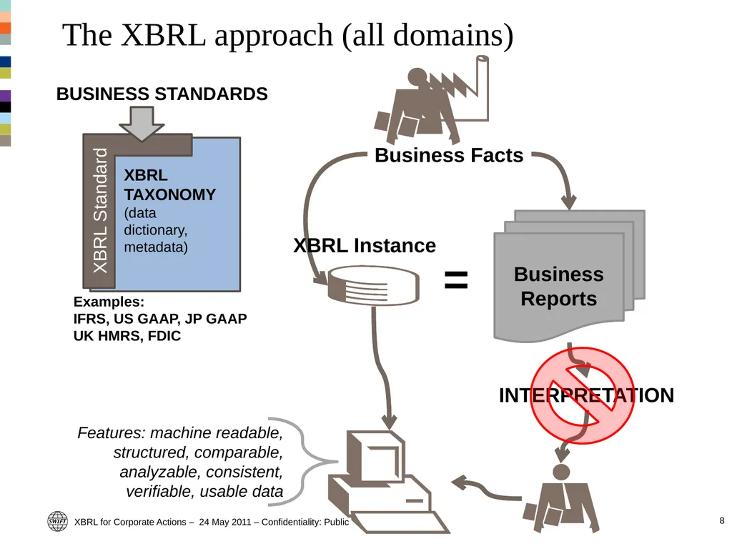 Standards and market practice (including XBRL) – - slide 7 of 19