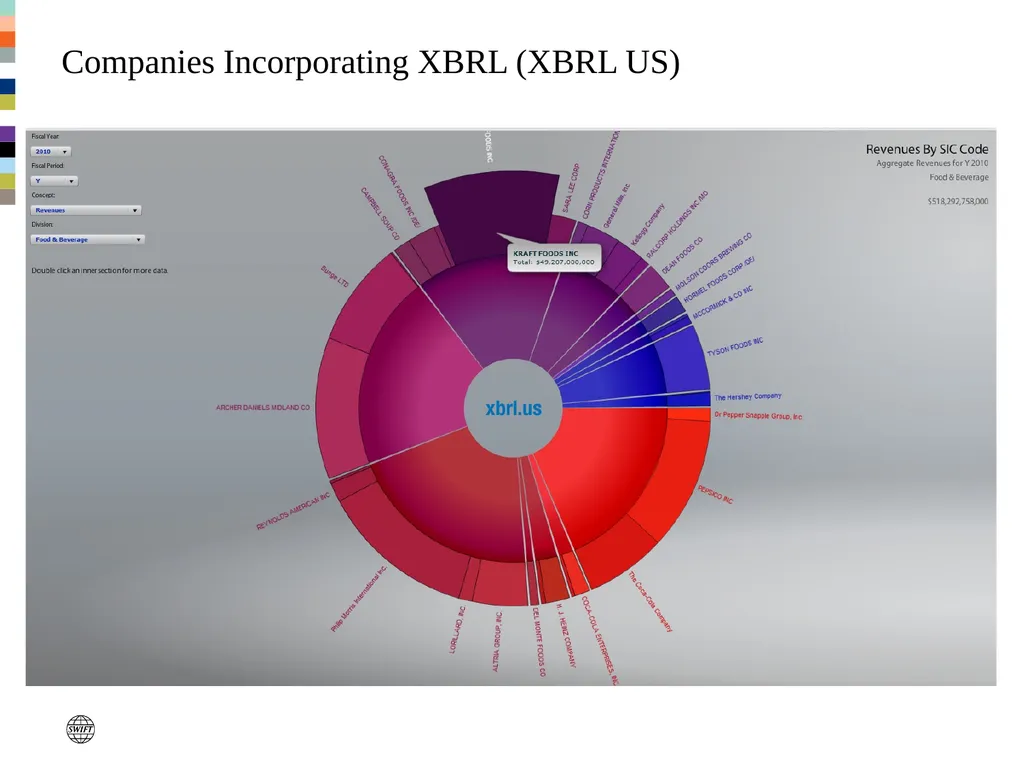 Standards and market practice (including XBRL) – - slide 9 of 19
