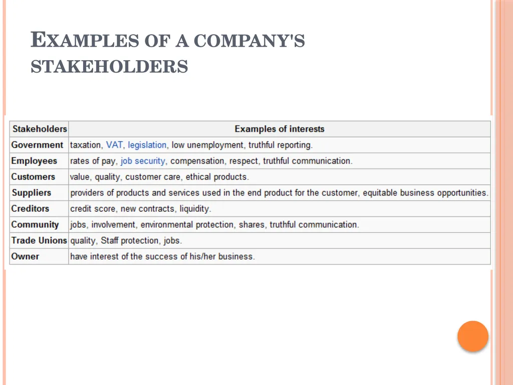 Strategic Human Resources Management Stakeholder - slide 3 of 19