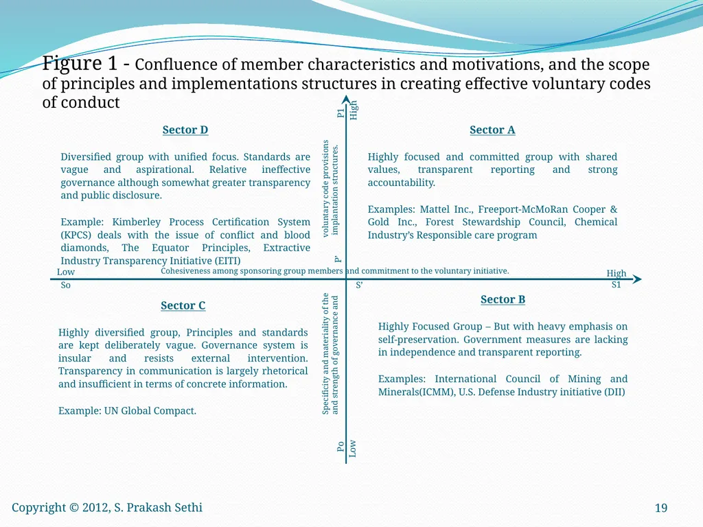 Globalization and Multinational Corporations - slide 19 of 34