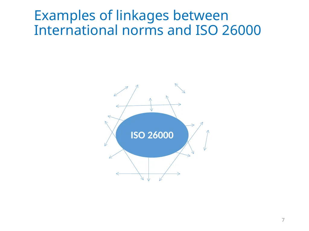 ISO 26000 Basic training material Published by ISO - slide 7 of 59