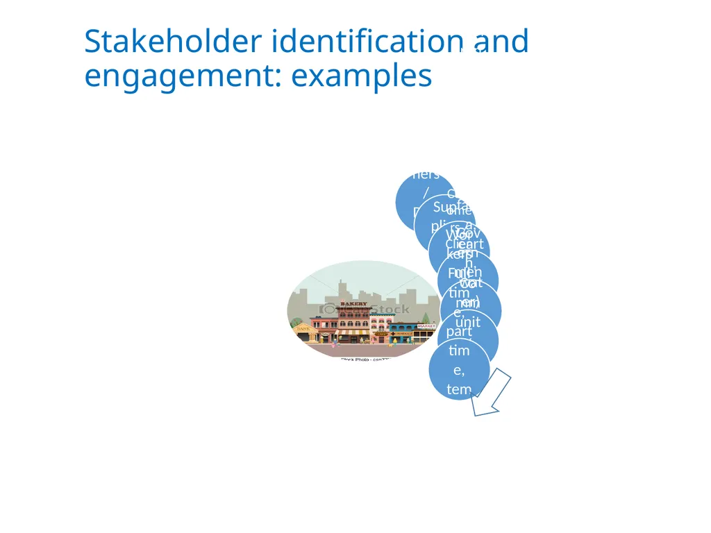 ISO 26000 Basic training material Published by ISO - slide 43 of 59