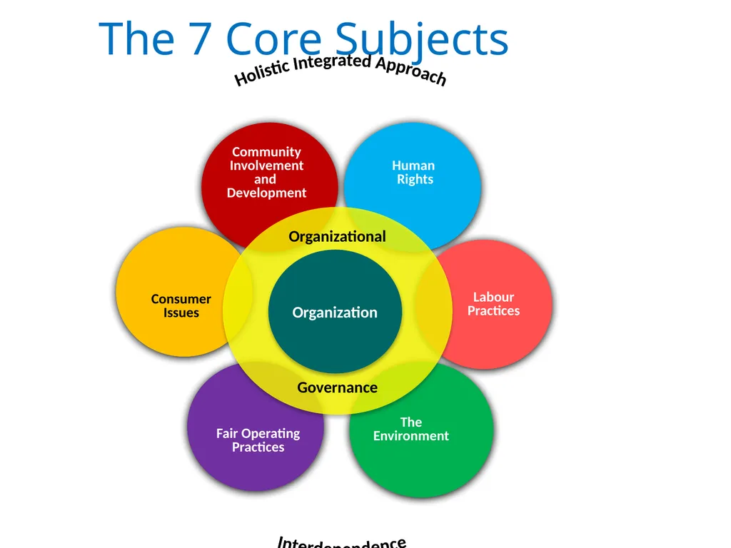 ISO 26000 Basic training material Published by ISO - slide 25 of 59