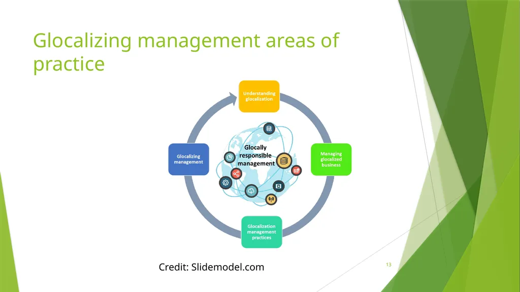 Management Practices in Responsible Organisations - slide 13 of 26