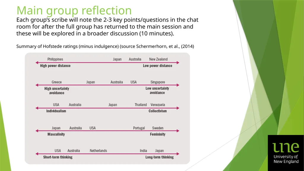 Management Practices in Responsible Organisations - slide 24 of 26