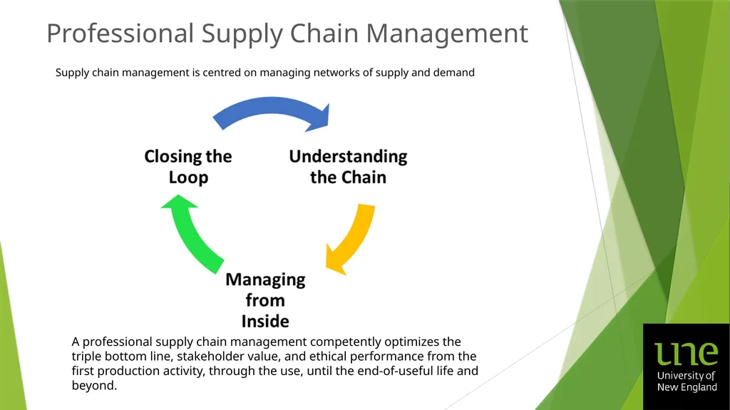 Management Practices in Responsible Organisations - slide 7 of 26