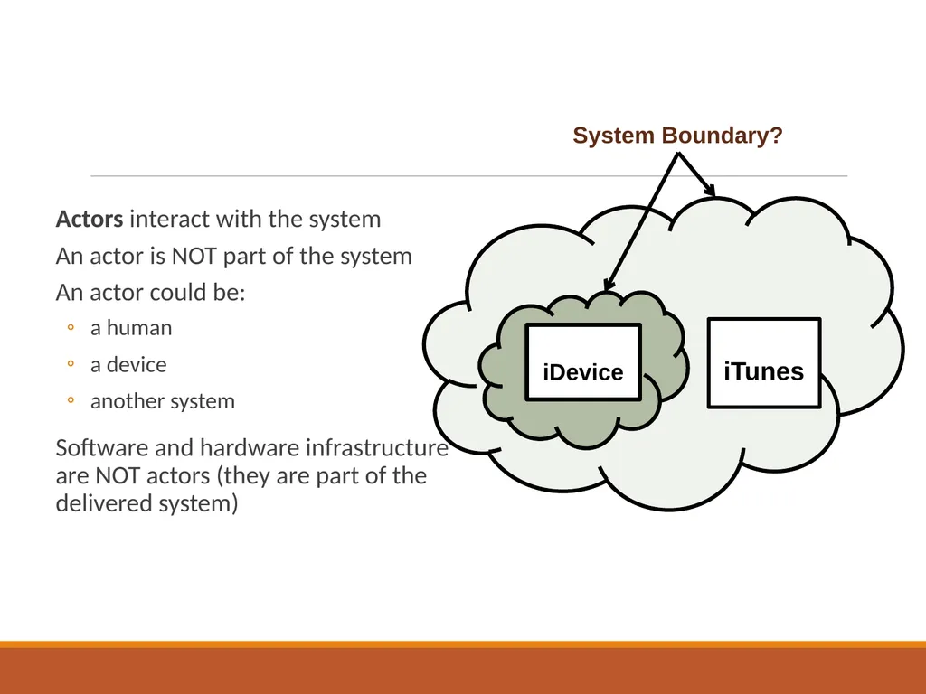 Business Context Essential business requirements - slide 21 of 32