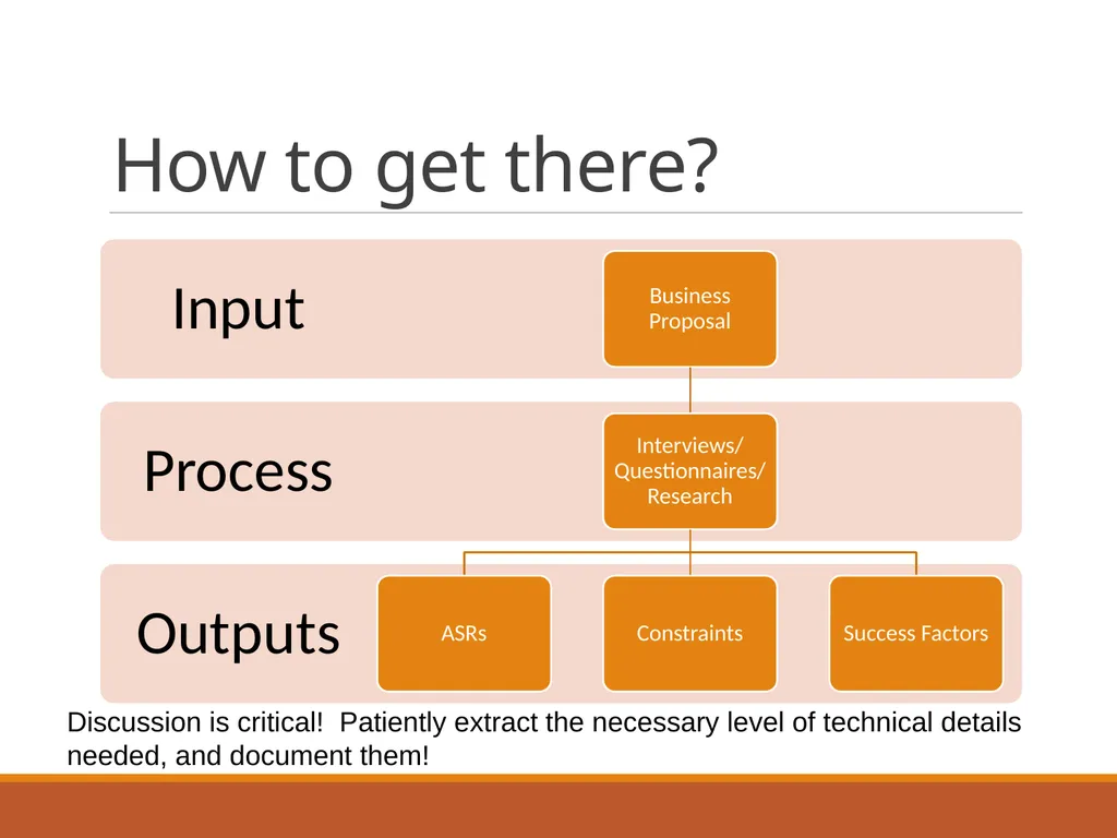 Business Context Essential business requirements - slide 29 of 32