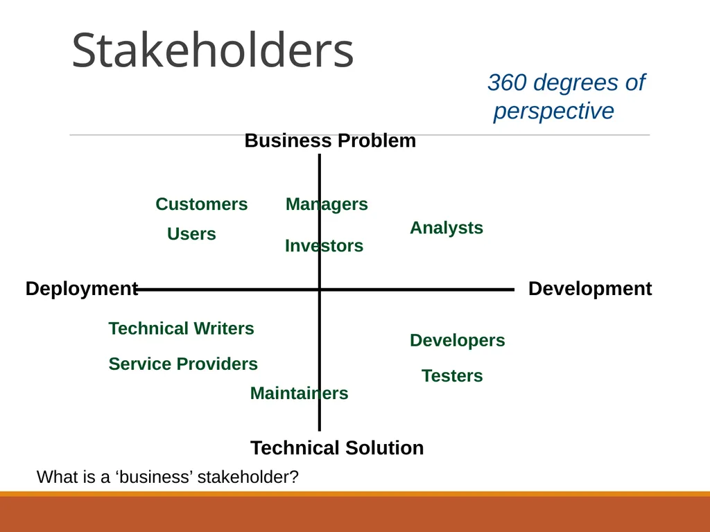 Business Context Essential business requirements - slide 5 of 32