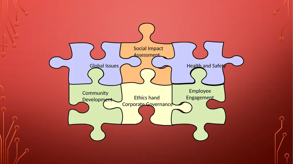CSR CSR “CSR is a concept which suggests that - slide 10 of 22