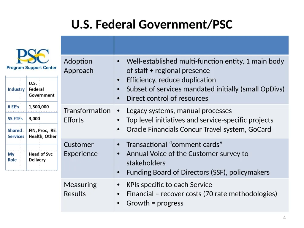 Perspectives on Shared Services from the Public & - slide 4 of 9