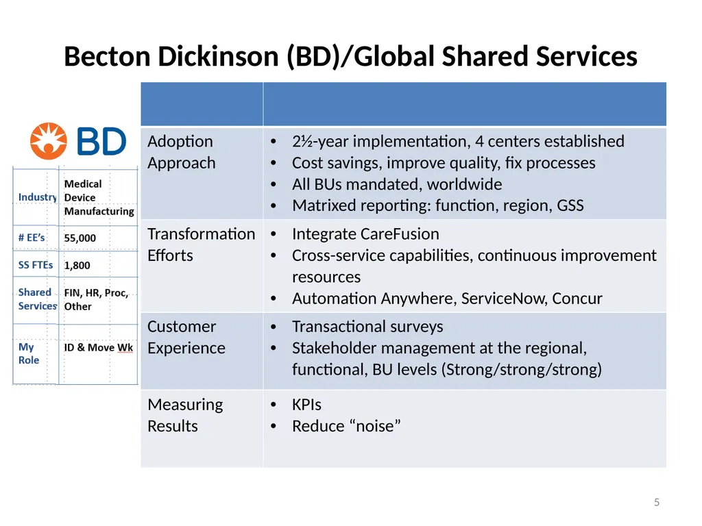 Perspectives on Shared Services from the Public & - slide 5 of 9