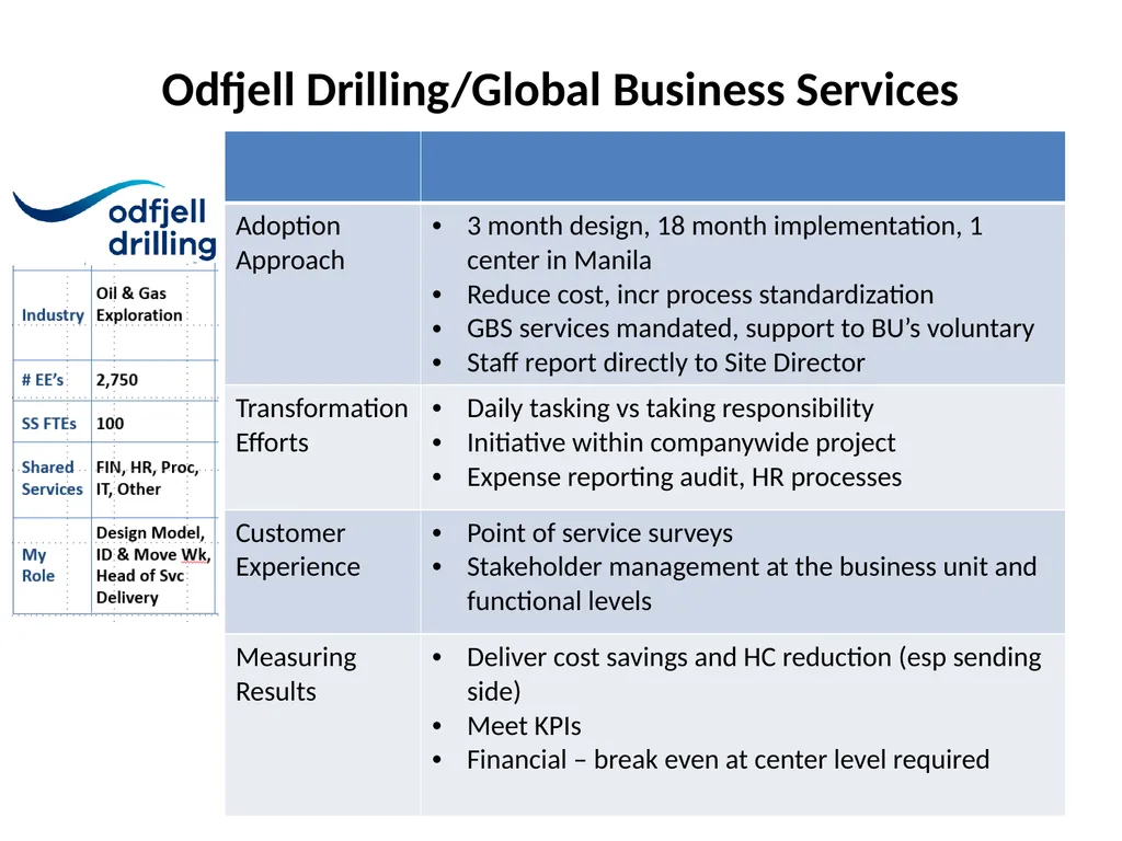 Perspectives on Shared Services from the Public & - slide 6 of 9