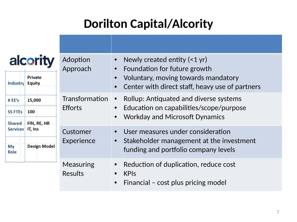 Perspectives on Shared Services from the Public & - slide 7 of 9