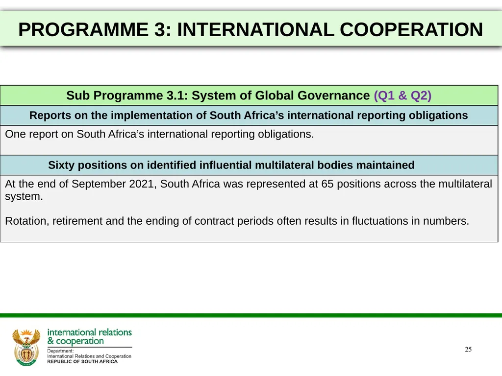 2021/22 FIRST AND SECOND QUARTERLY REPORTS - slide 25 of 48