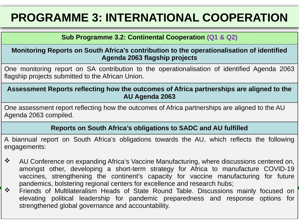 2021/22 FIRST AND SECOND QUARTERLY REPORTS - slide 26 of 48