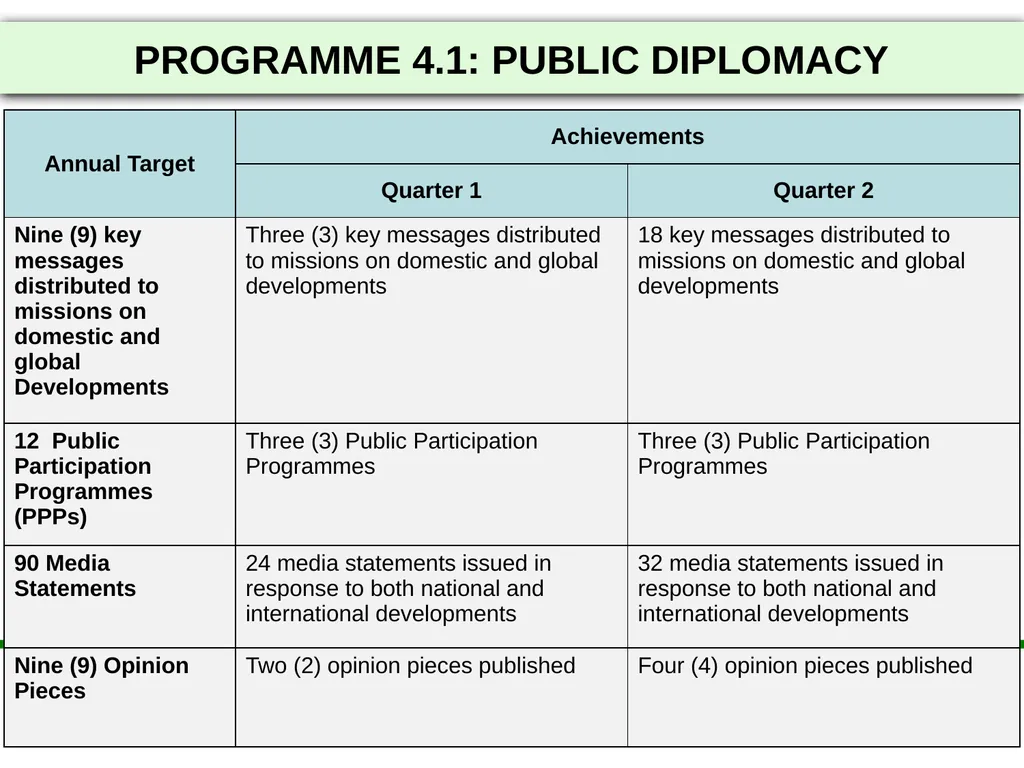 2021/22 FIRST AND SECOND QUARTERLY REPORTS - slide 33 of 48
