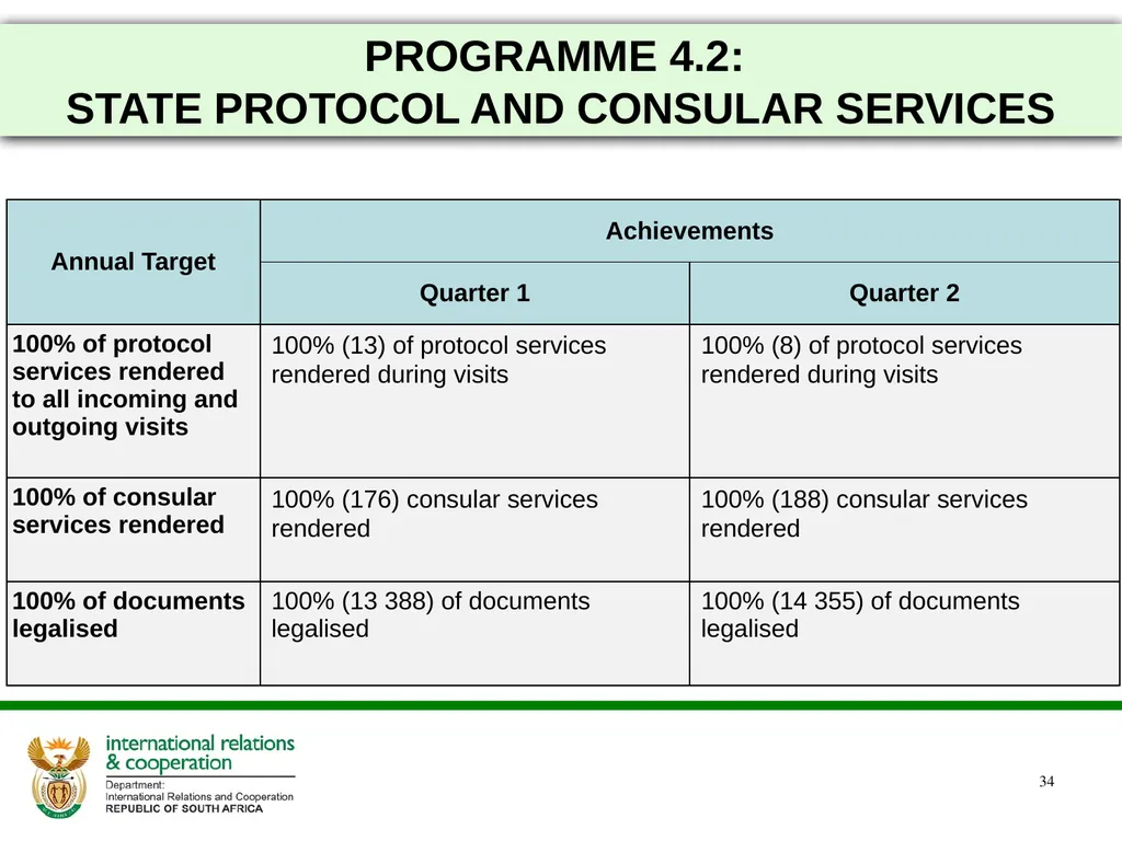 2021/22 FIRST AND SECOND QUARTERLY REPORTS - slide 34 of 48