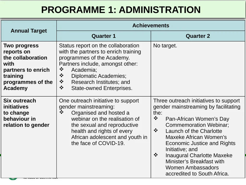 2021/22 FIRST AND SECOND QUARTERLY REPORTS - slide 37 of 48