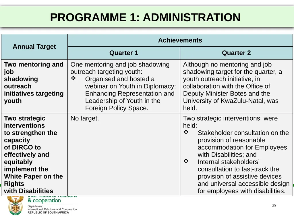 2021/22 FIRST AND SECOND QUARTERLY REPORTS - slide 38 of 48