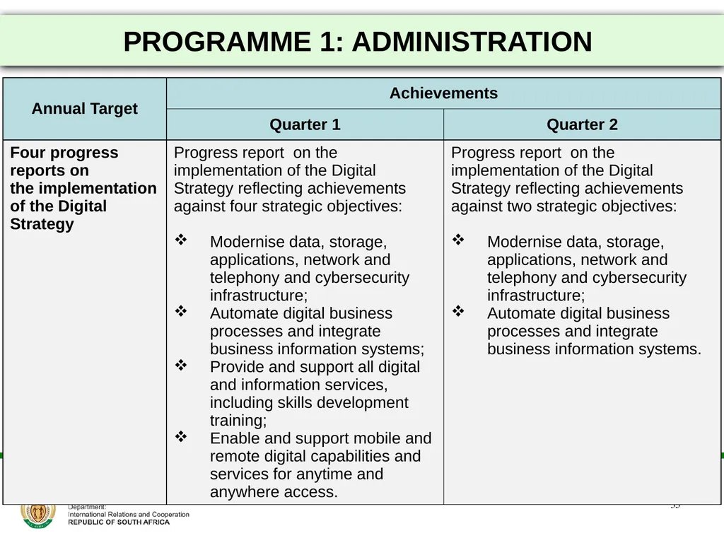 2021/22 FIRST AND SECOND QUARTERLY REPORTS - slide 35 of 48