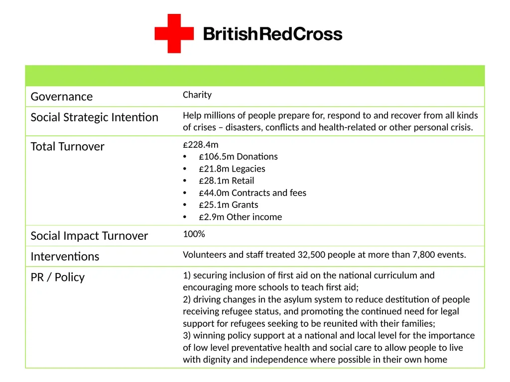 Social Enterprise Cross Sector Theory Dr. David - slide 13 of 23