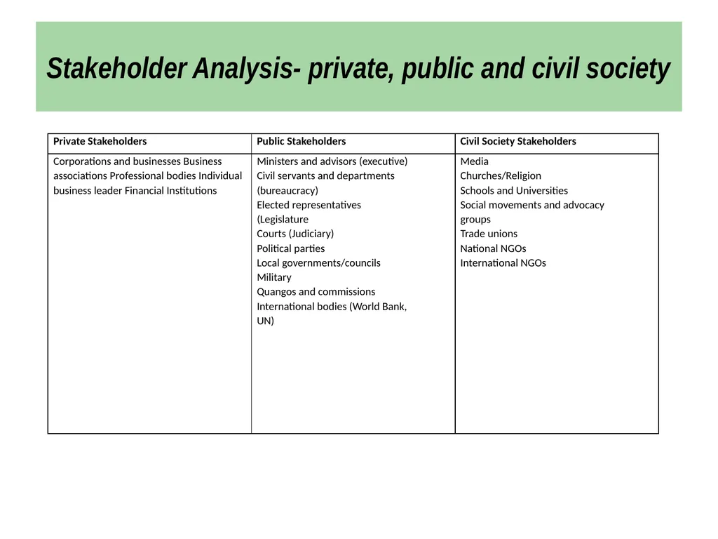 Strategic Planning Workshop for National - slide 19 of 44